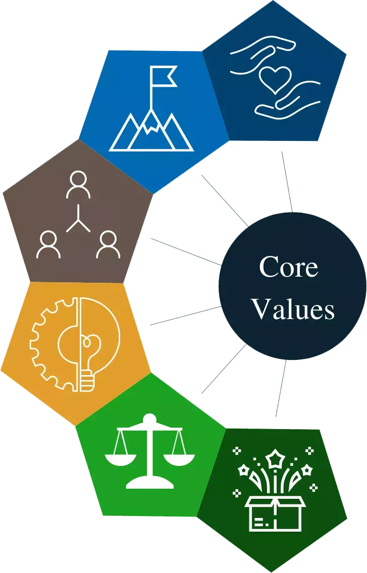 InSight Vision Center's six core values arranged as a hexagon: Compassion, Excellence, Unity, Innovation, Integrity, and Enjoyment.